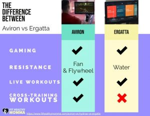 aviron compared to ergatta - best infographic
