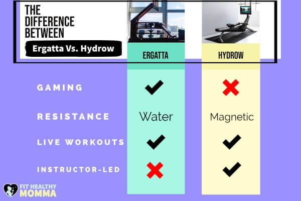 differences between Ergatta vs. Hydrow infographic
