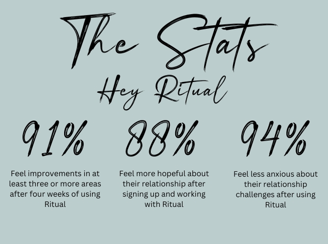hey ritual - the stats