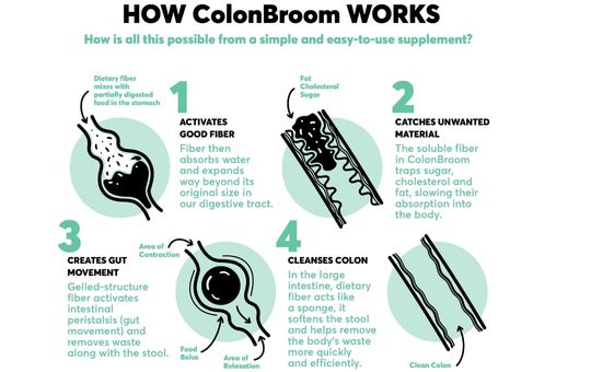 how colonbroom works