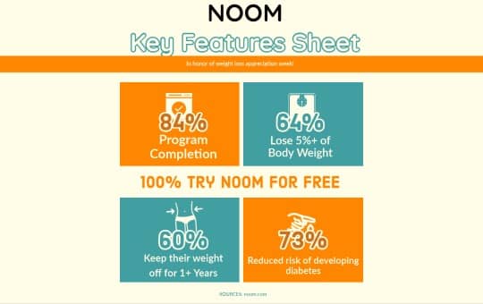noom's key stats and features